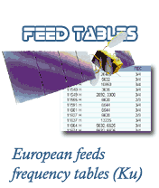 Feed tables